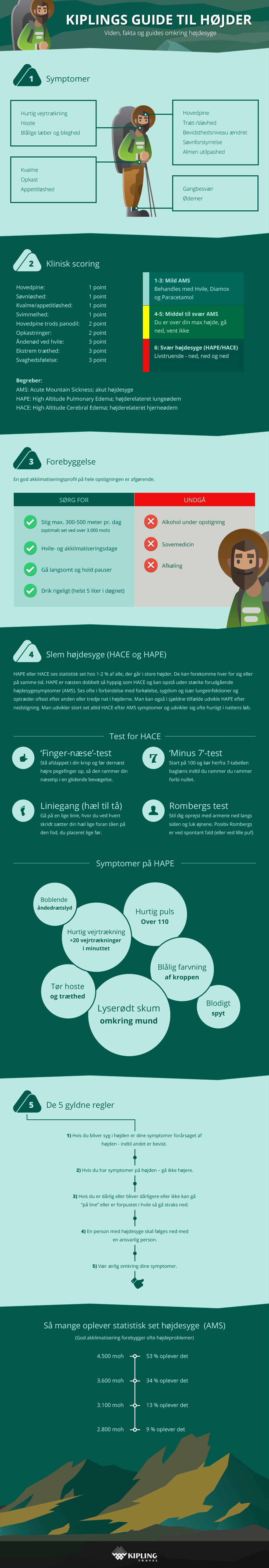 Vigtig viden om højdesyge